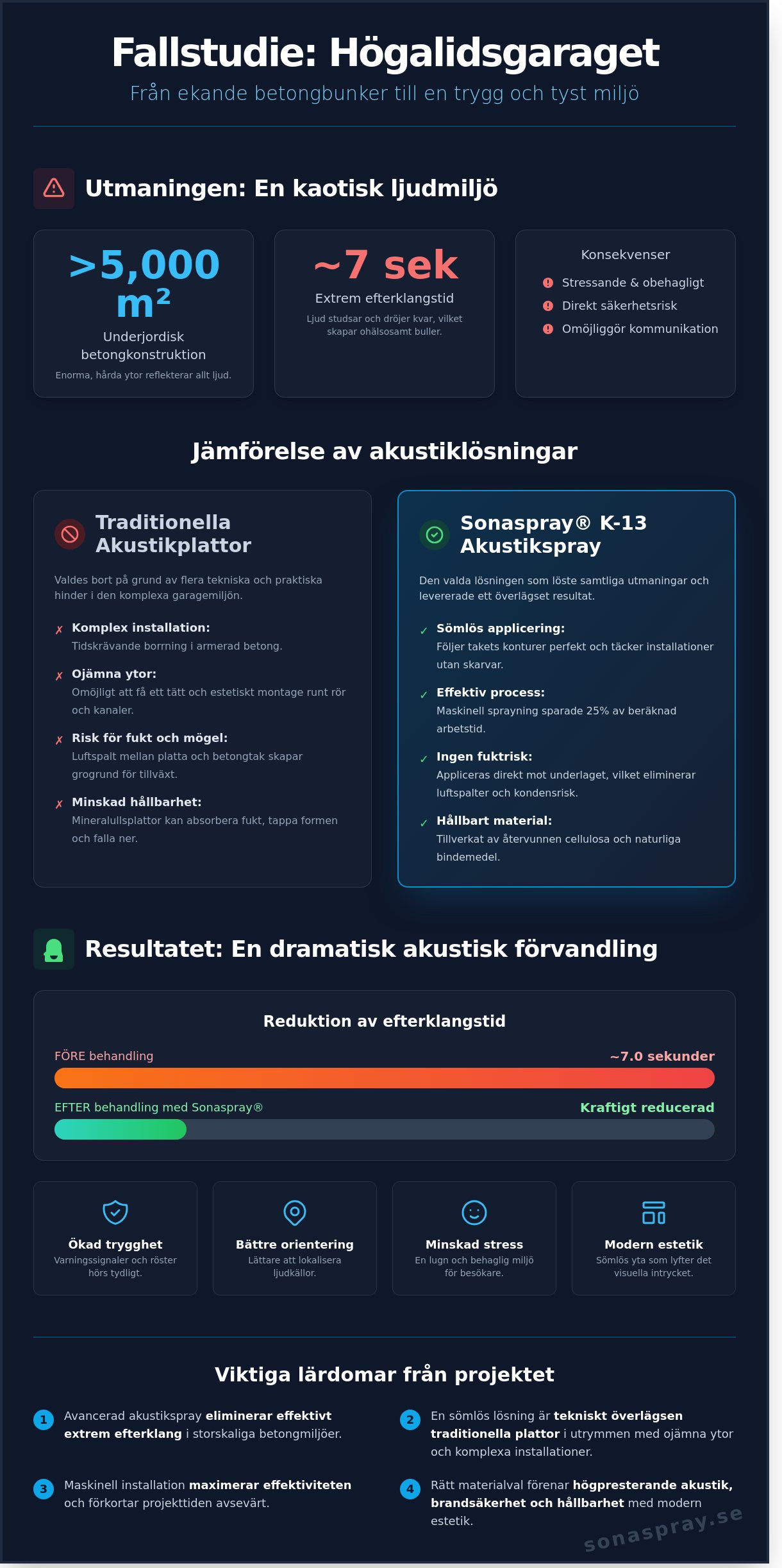 Högalidsgaraget: En fallstudie i modern akustikreglering för infrastruktur