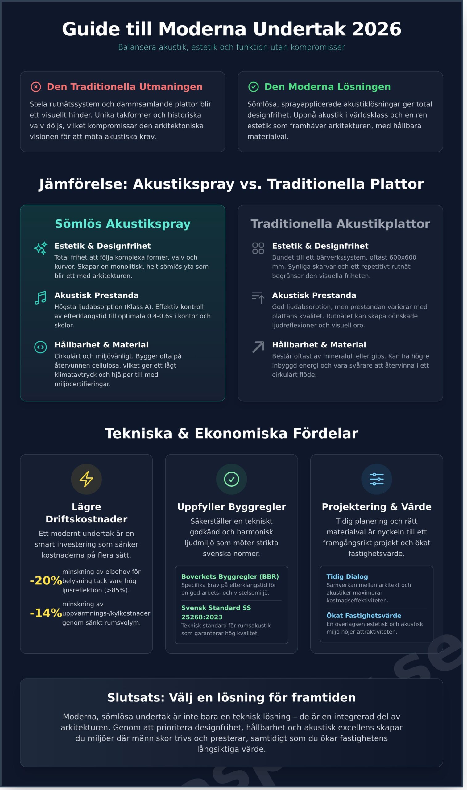 Undertak: En komplett guide till moderna och akustiska lösningar 2026