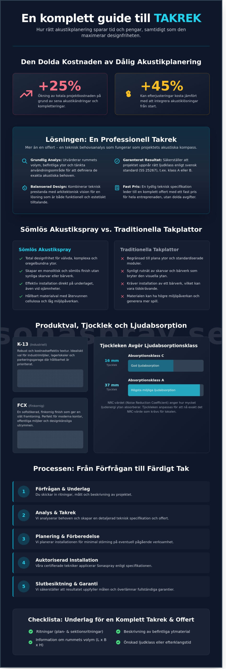 Takrek: Din guide till rätt akustiklösning och offert 2026