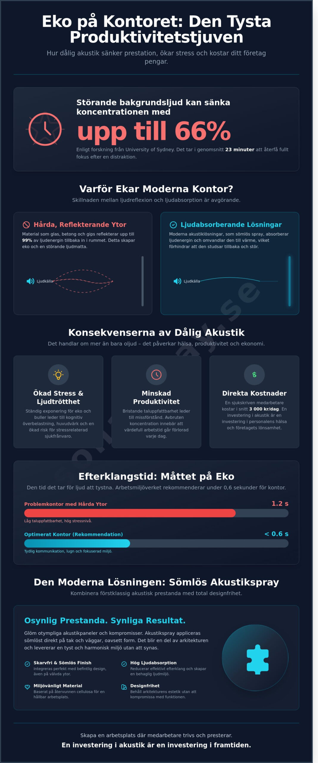 Problem med eko i kontor? En guide till bättre ljudmiljö 2026